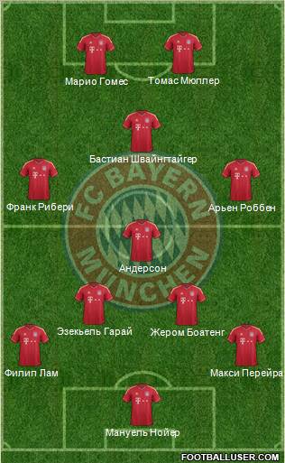 FC Bayern München Formation 2011