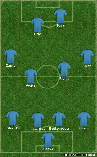 Dream Team Formation 2011