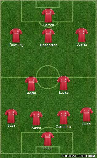 Liverpool Formation 2011