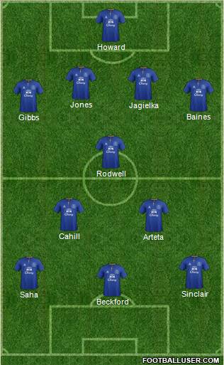 Everton Formation 2011