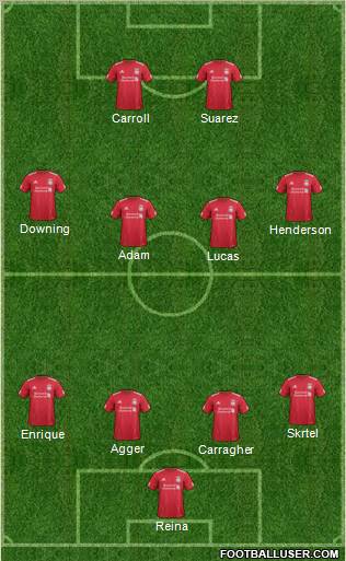 Liverpool Formation 2011