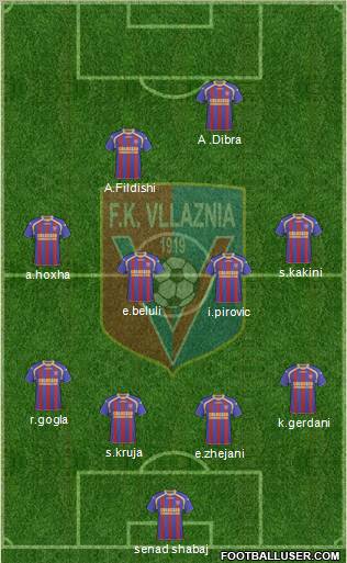 KS Vllaznia Shkodër Formation 2011