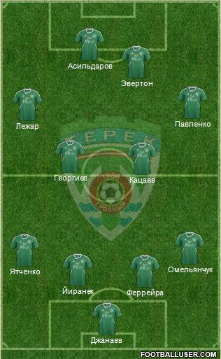 Terek Grozny Formation 2011
