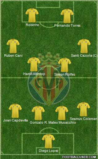 Villarreal C.F., S.A.D. Formation 2011