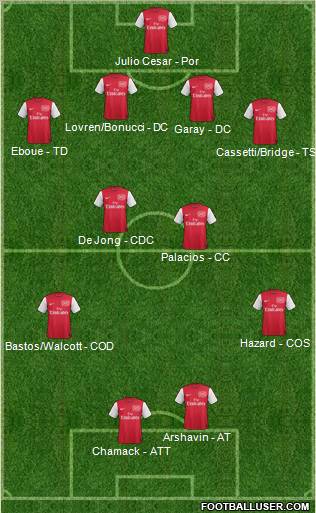 Arsenal Formation 2011