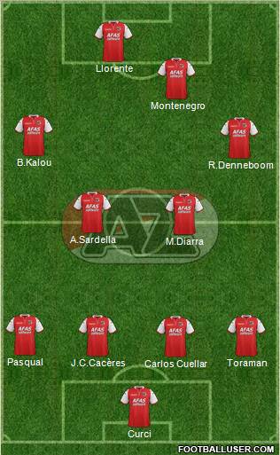 AZ Alkmaar Formation 2011