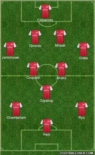 Arsenal Formation 2011