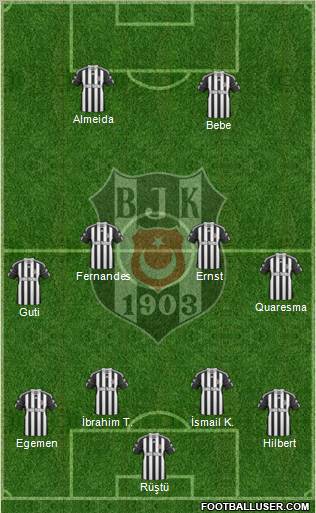 Besiktas JK Formation 2011