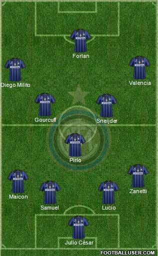 F.C. Internazionale Formation 2011