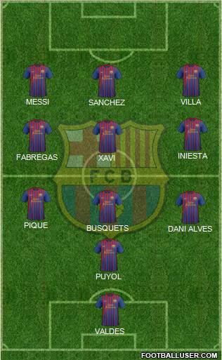 F.C. Barcelona Formation 2011