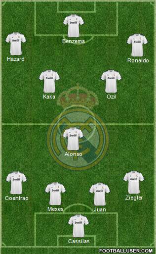 R. Madrid Castilla Formation 2011