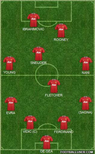 Manchester United Formation 2011