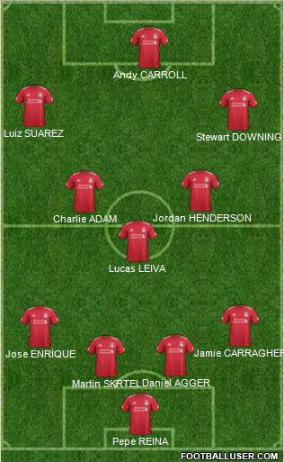 Liverpool Formation 2011