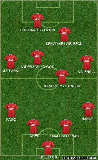 Manchester United Formation 2011
