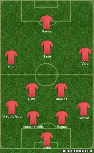 Dream Team Formation 2011