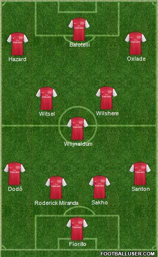 Arsenal Formation 2011