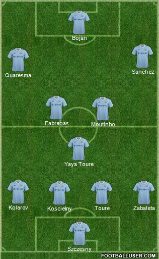 Manchester City Formation 2011