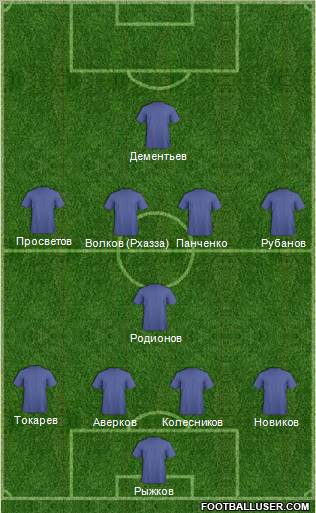 Champions League Team Formation 2011
