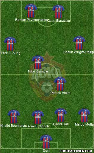 CSKA Moscow Formation 2011