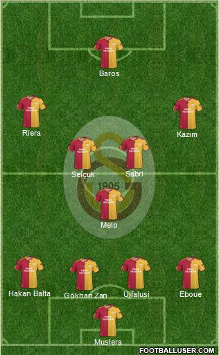 Galatasaray SK Formation 2011