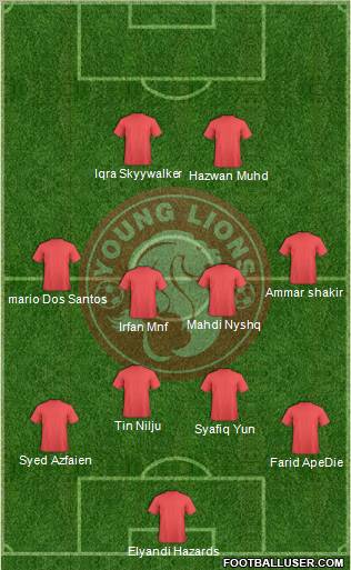 Young Lions Formation 2011