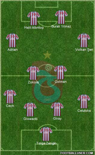Trabzonspor Formation 2011