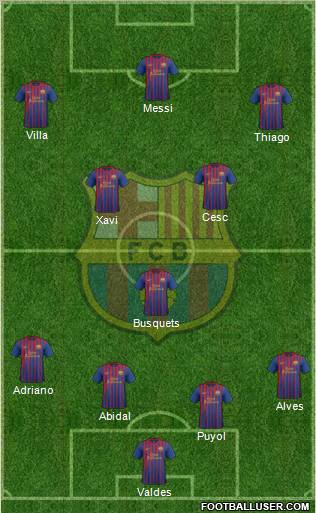 F.C. Barcelona Formation 2011