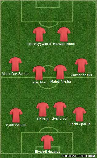 Dream Team Formation 2011