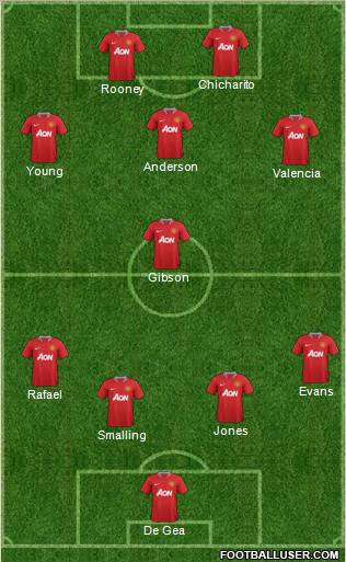 Manchester United Formation 2011