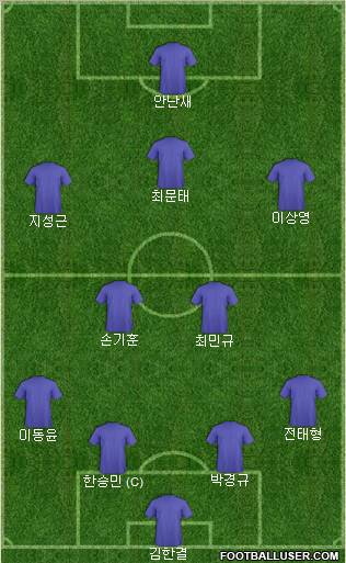 Manchester United Formation 2011