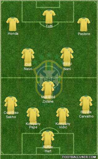Brazil Formation 2011