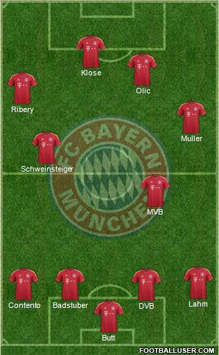 FC Bayern München Formation 2011