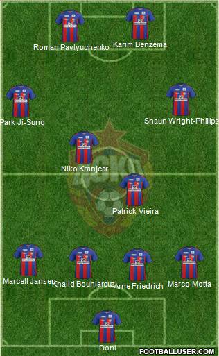 CSKA Moscow Formation 2011