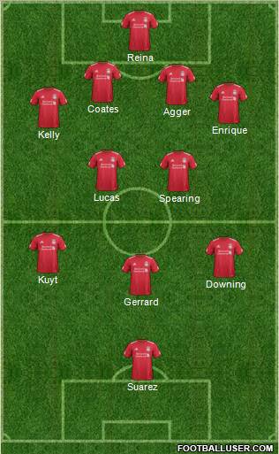 Liverpool Formation 2011