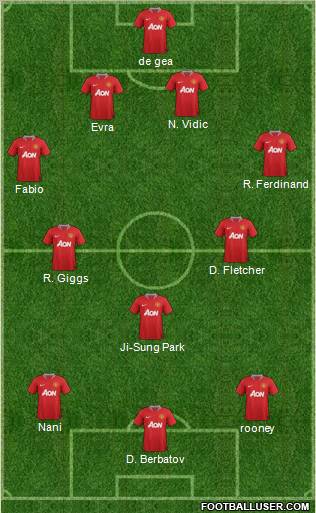 Manchester United Formation 2011