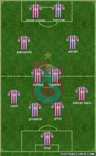Trabzonspor Formation 2011