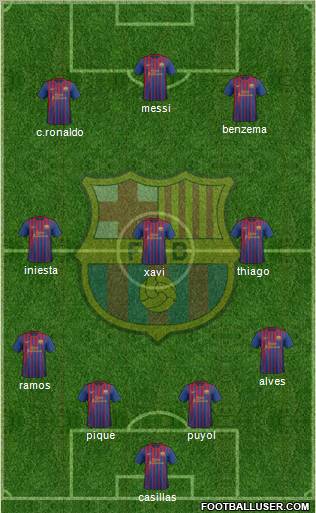 F.C. Barcelona Formation 2011