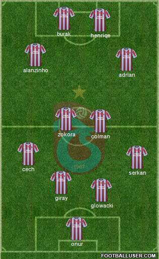 Trabzonspor Formation 2011