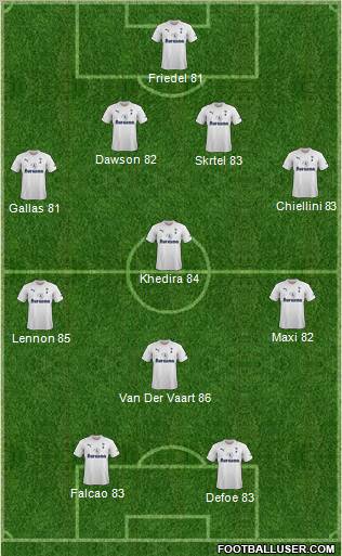 Tottenham Hotspur Formation 2011