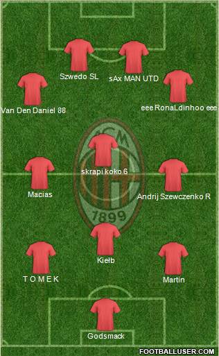 A.C. Milan Formation 2011