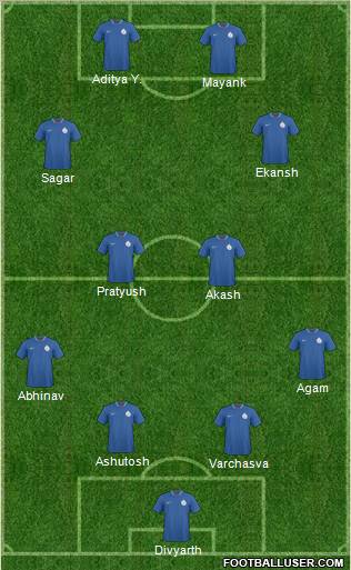 India football formation