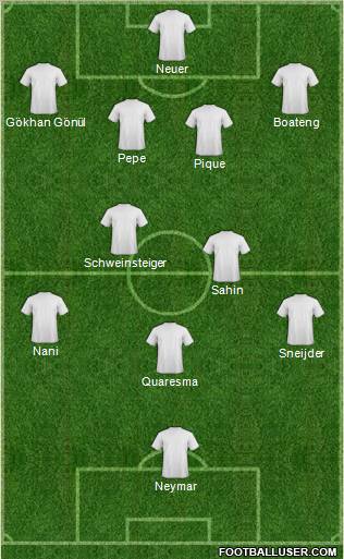 Dream Team Formation 2011