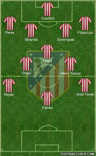 C. Atlético Madrid S.A.D. Formation 2011