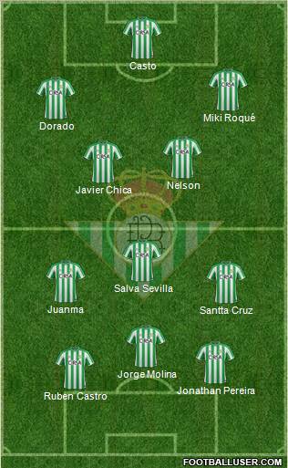 Real Betis B., S.A.D. Formation 2011