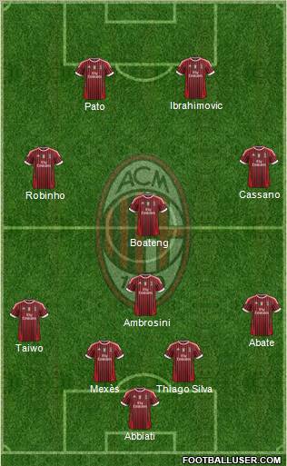 A.C. Milan Formation 2011