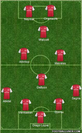 Arsenal Formation 2011