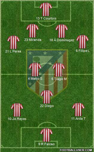 C. Atlético Madrid S.A.D. Formation 2011
