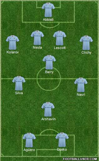 Manchester City Formation 2011