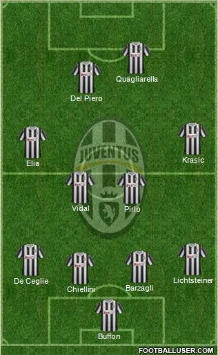 Juventus Formation 2011