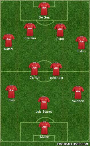 Manchester United Formation 2011